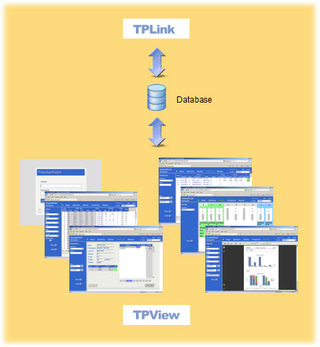 Component Layout: TPView